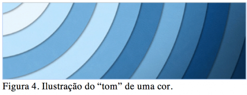 Colorimetria - Tom de uma cor