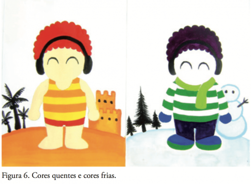 Colorimetria - Cores quentes e cores frias